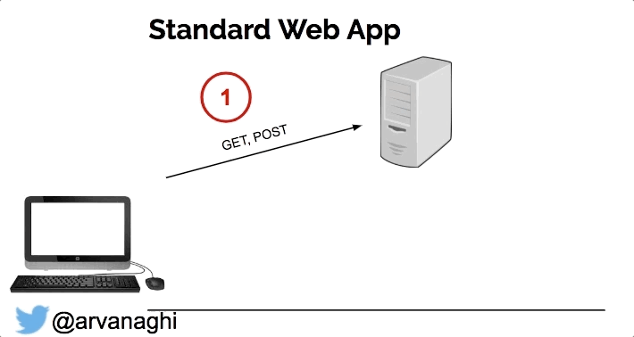 Standard web app